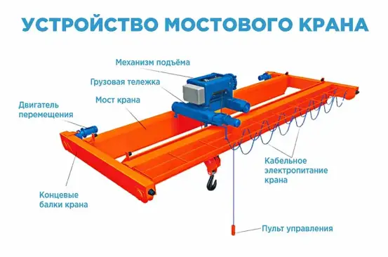 Cхема конструкции