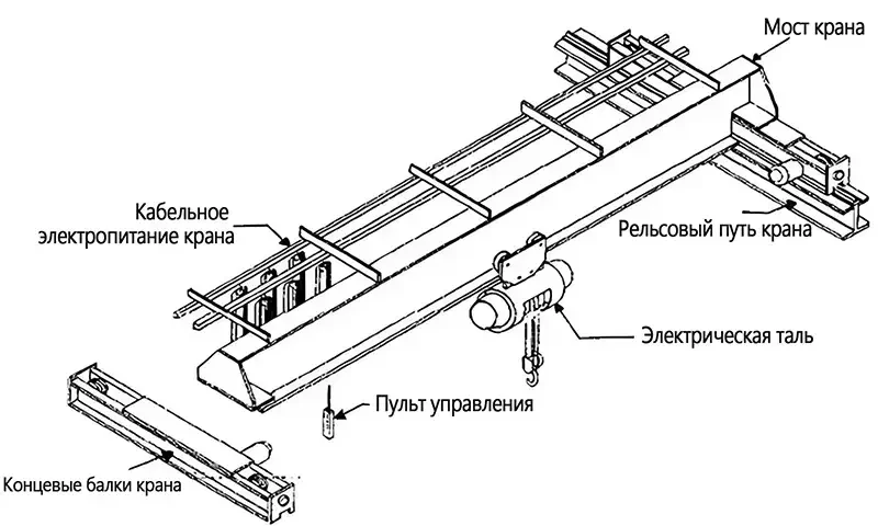 Cхема конструкции