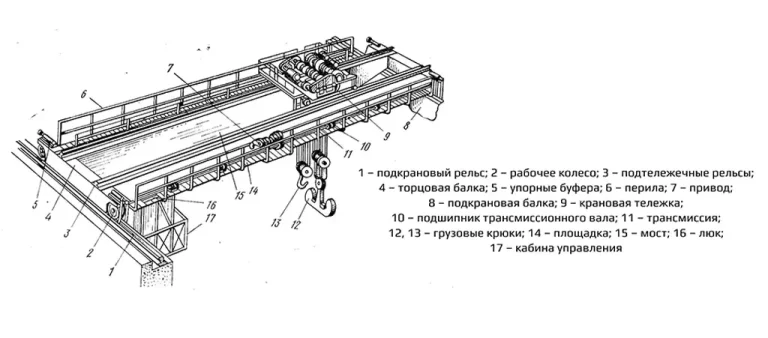 двухбалочный мостовой кран схема