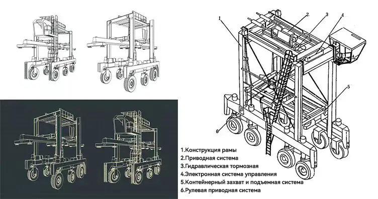 Cхема конструкции контейнеровоза портального