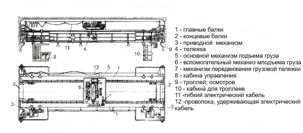 Конструктивная схема двухбалочного мостового крана