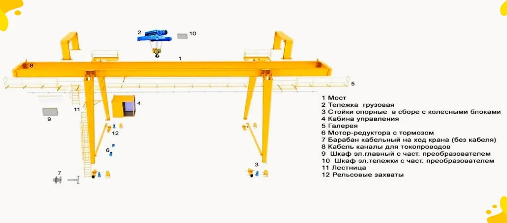 Конструктивная схема двухбалочного козлового крана